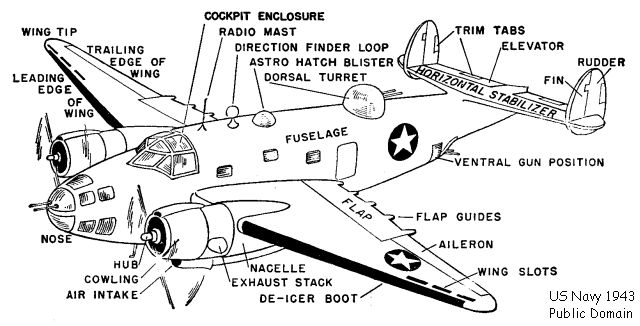 Basic aircraft parts named