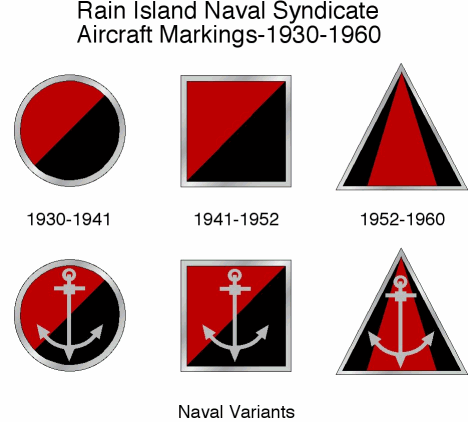 RINS aircraft rondels (timeline)